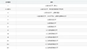 Python全栈之路：文件file常用操作