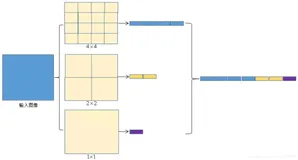 DL之SPP-Net：SPP-Net算法的简介(论文介绍)、架构详解、案例应用等配图集合之详细攻略（二）