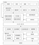 基于 Pipeline 的播放器开放式架构设计与实践