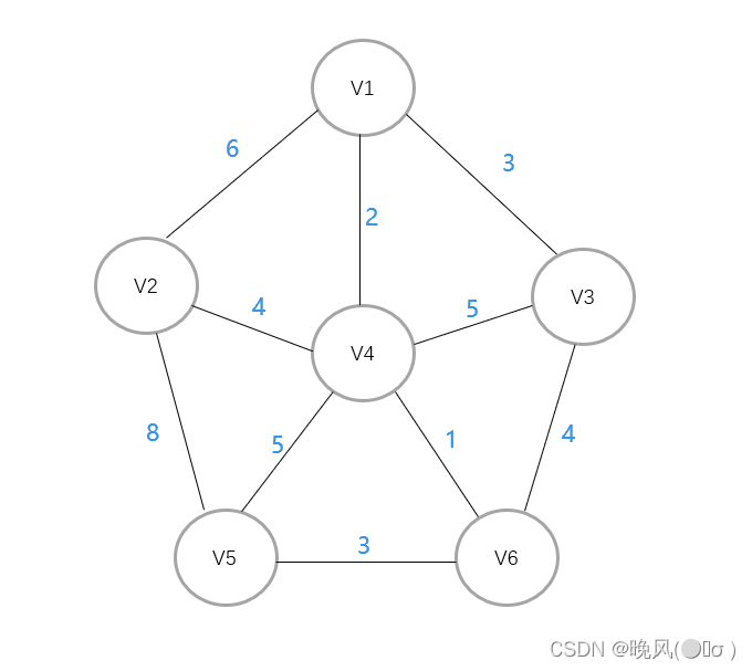 数据结构学习笔记——图的应用1（最小生成树、最短路径）