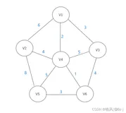 数据结构学习笔记——图的应用1（最小生成树、最短路径）