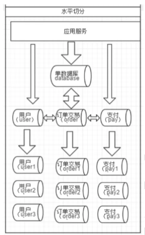 009.Mycat_水平拆分_分表.jpg