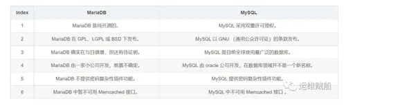 MariaDB 在Linux下的安装部署