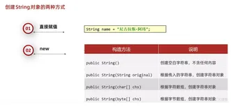 java学习第九天笔记-方法176-构造方法代码分析-创建string对象的方式 