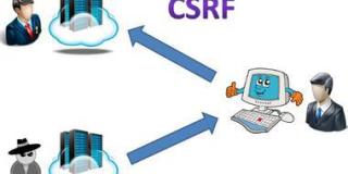 渗透测试服务 针对CSRF漏洞检测与代码防御办法