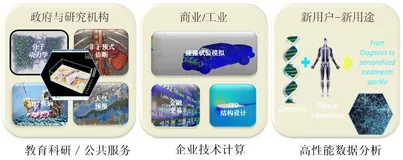 带你读《弹性计算—无处不在的算力》第二章：弹性计算产品家族 2.5：弹性高性能计算E-HPC