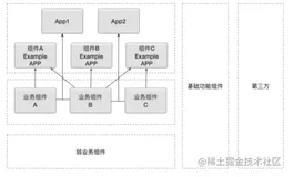 iOS 模块化进阶整理记录（中）