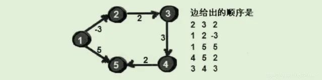 最短路径——Bellman-Ford算法以及SPFA算法