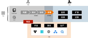 云效流水线基于标签功能实现阿里云ECS多环境发布