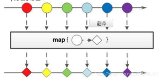 java8中的map与flatmap