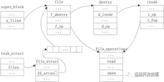 磁盘文件系统三