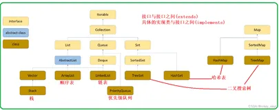 数据结构之PriorityQueue源码及特性分析 (大小根堆转换、扩容)