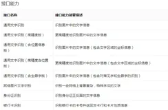 python调用文字识别OCR，轻松搞定验证码
