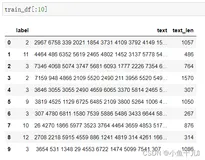 Pandas | value_counts() 的详细用法