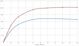 PolarDB-X 1.0-性能白皮书-PolarDB-X TPC-C测试说明