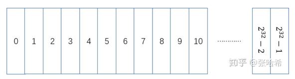 Java GC详解 - 1. 最全面的理解Java对象结构 - 对象指针 OOPs（下）