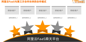阿里云 FaaS (FPGA as a Service) 舜天平台合作探讨|学习笔记