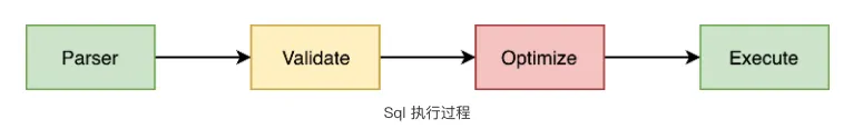 Apache Calcite 框架 50 倍性能优化实践