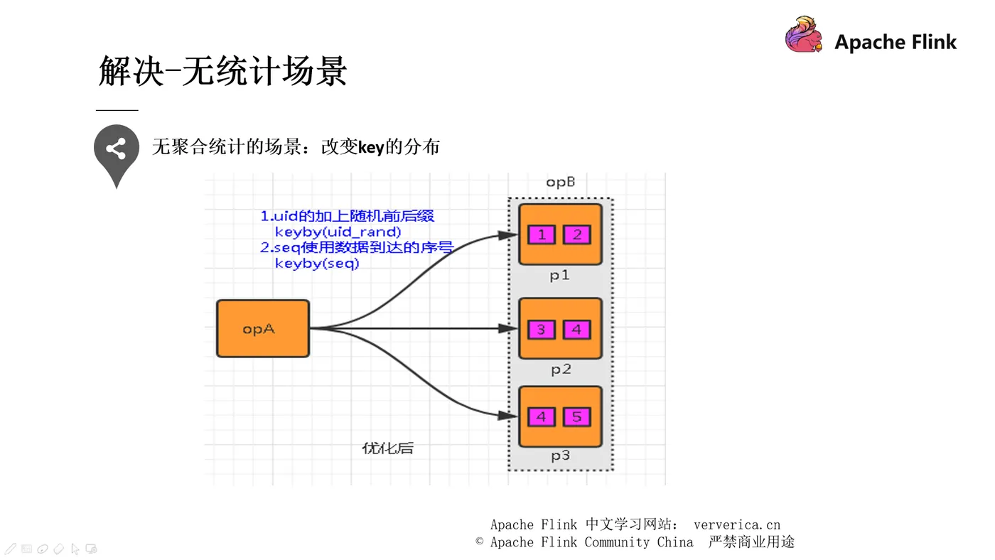 35 数据倾斜解决2.png