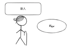 #yyds干货盘点# 前端歌谣的刷题之路-第一百三十六题-display-flex 