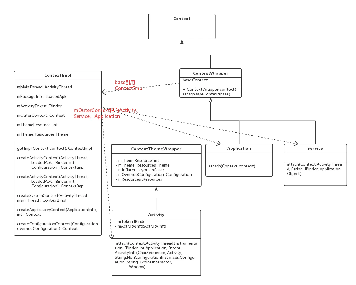 Android Context类图.png