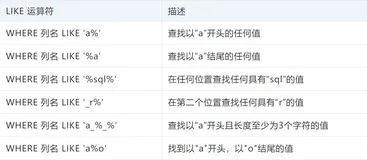 MySQL基础知识——LIKE