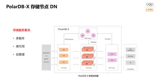 PolarDB-X 高可用存储服务: 基于 X-Paxos 一致性协议