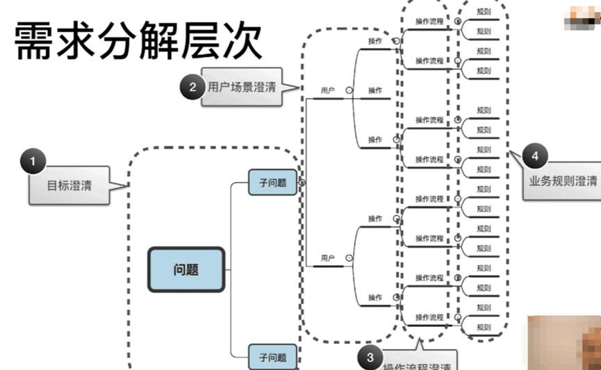 大型软件需求拆分为独立可交付单元的方法论-开发者社区-阿里云