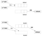 Apache RocketMQ 4.9.1 高性能优化之路（上）