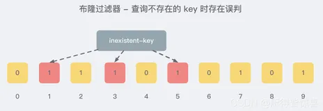 REDIS07_布隆过滤器BloomFilter的概述、优缺点、使用场景、底层原理、布谷鸟过滤器（三）