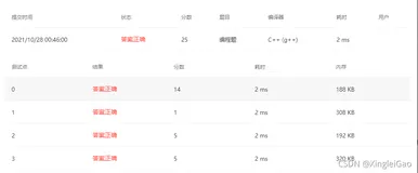 【算法笔记题解】PAT A1083.List Grades(25)