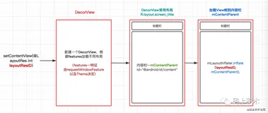 线程与更新UI，细谈原理（上）
