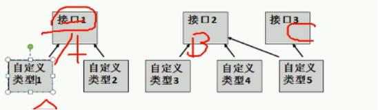 Go 接口应用场景的说明 | 学习笔记