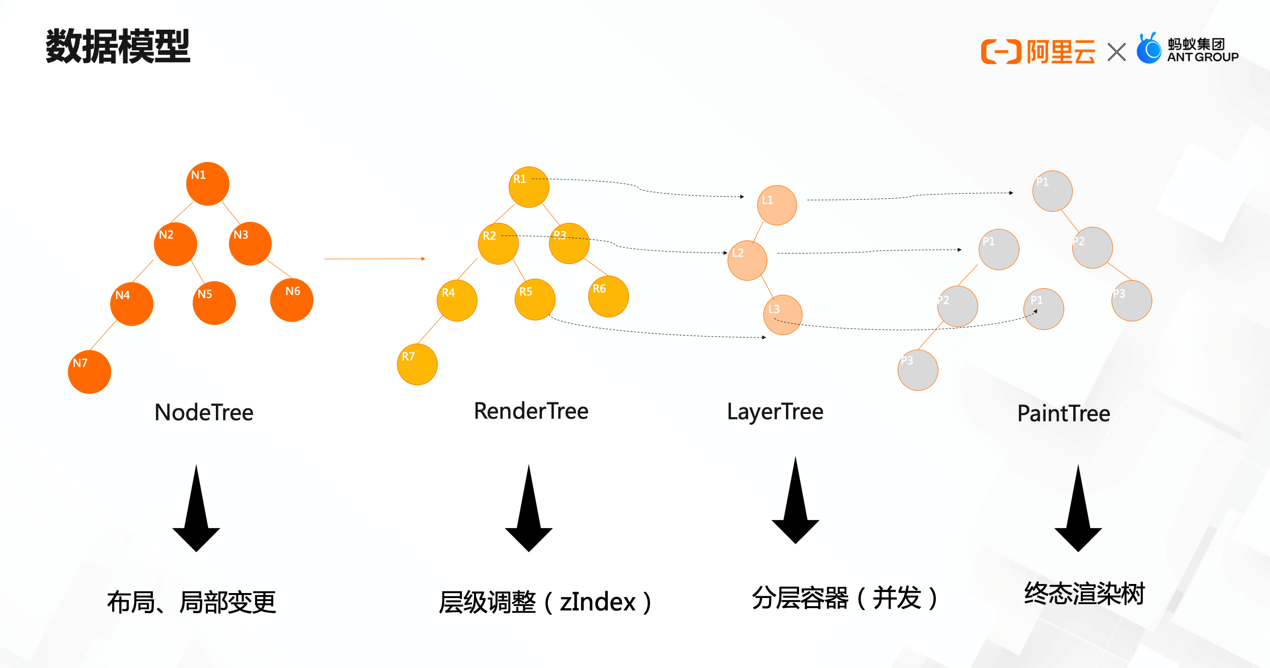 动态卡片：富媒体内容井喷式增长下，新一代移动端动态研发的模式-鸿蒙开发者社区