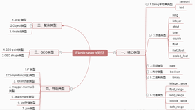 干货 | Elasticsearch5.X Mapping万能模板