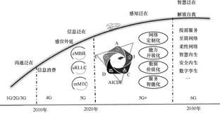 带你读《6G重塑世界》第一章移动通信发展概述1.2移动通信系统的发展历程（一）
