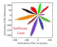 CV之FR：计算机视觉之人脸识别(Face Recognition)方向的简介、使用方法、案例应用之详细攻略