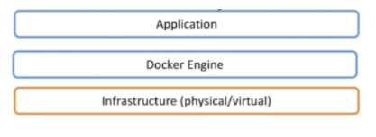 Docker Container容器镜像技术详解（上）