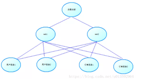 牛逼哄哄的 RPC 框架，底层到底什么原理？