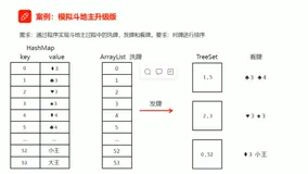 Java模拟斗地主代码实现
