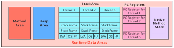 JVM 从入门到精通（五）JVM运行时数据区——程序计数器（PC寄存器）