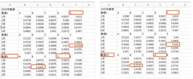 Python办公自动化｜光速对比并提取两份Word/Excel中的不同元素