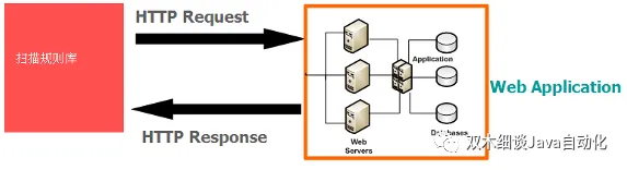 入门兵器谱，测试相关软件系列——AppScan漏洞检测软件