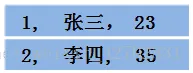 Spark中RDD、DataFrame和DataSet的区别与联系