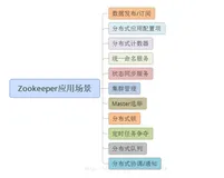 Zookeeper简介（一）