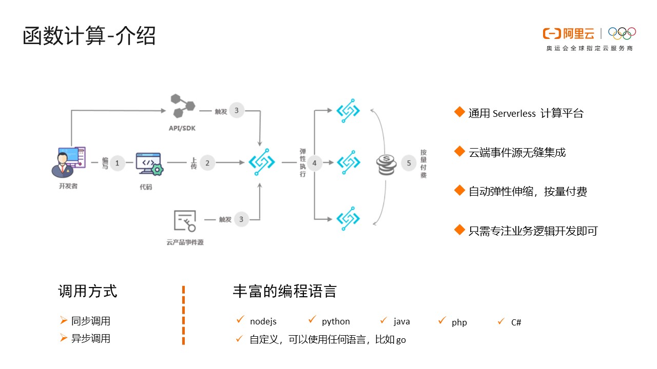 幻灯片3.JPG