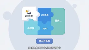 【视频特辑】全链路开放集成！Gartner魔力象限上榜的BI工具你也可以拥有