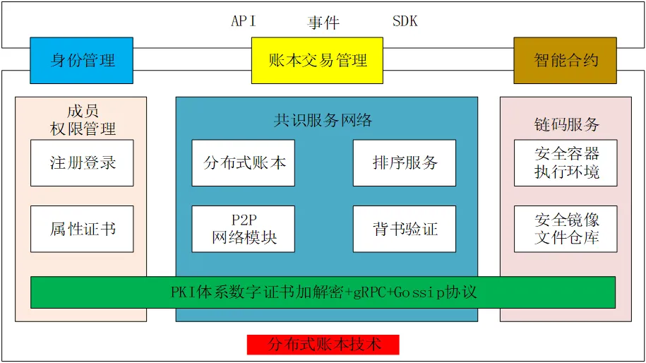 功能架构图.jpg