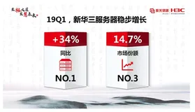 逆势增长的新华三服务器，靠的是什么？