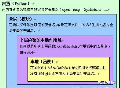 说说Python中变量的作用域?-阿里云开发者社区